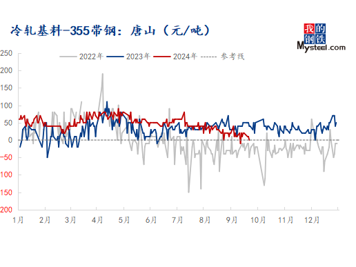 国庆节后全国带钢供需矛盾缓解 价格或先扬后抑